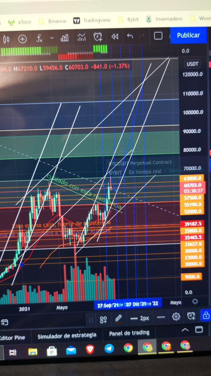 martbetan's tweet photo. #Bitcoin ya veremos que pasa... https://t.co/NW6mH3mPXI