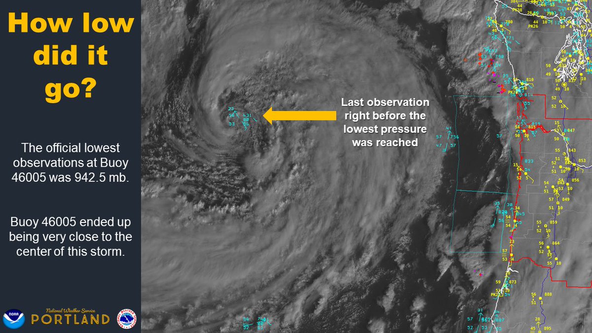 NWSPortland's tweet photo. Well, it looks like this low has reached it's lowest pressure at 942.5 mb. Luckily, our buoy 46005 ended up nearly in the center of the low so we were able to watch the pressure decrease this morning. 

To see more buoy data visit https://t.co/mHu9TlwWMX https://t.co/HwS8jdb3DV