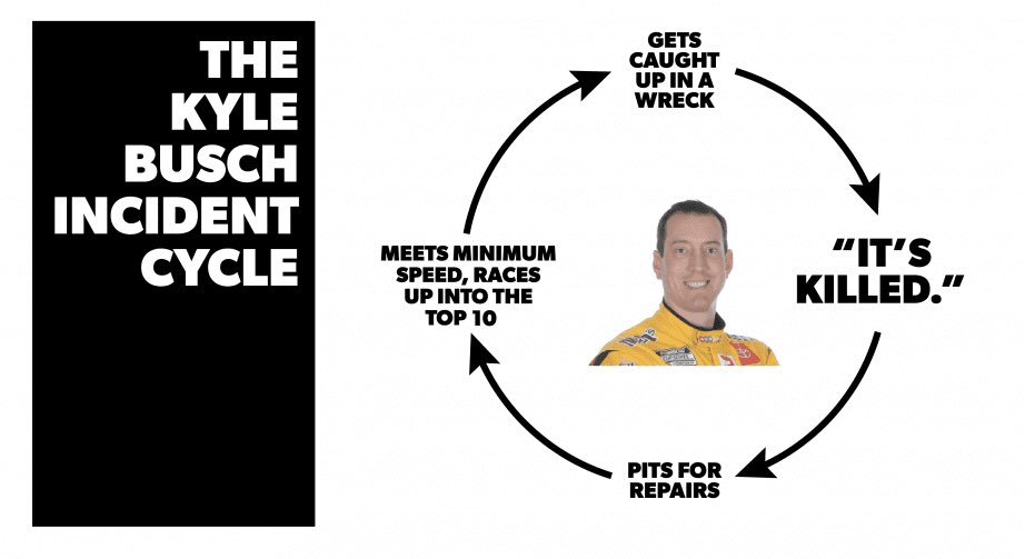 nascarcasm's tweet photo. #NASCAR #KansasSpeedway https://t.co/wLCNKRs1mW