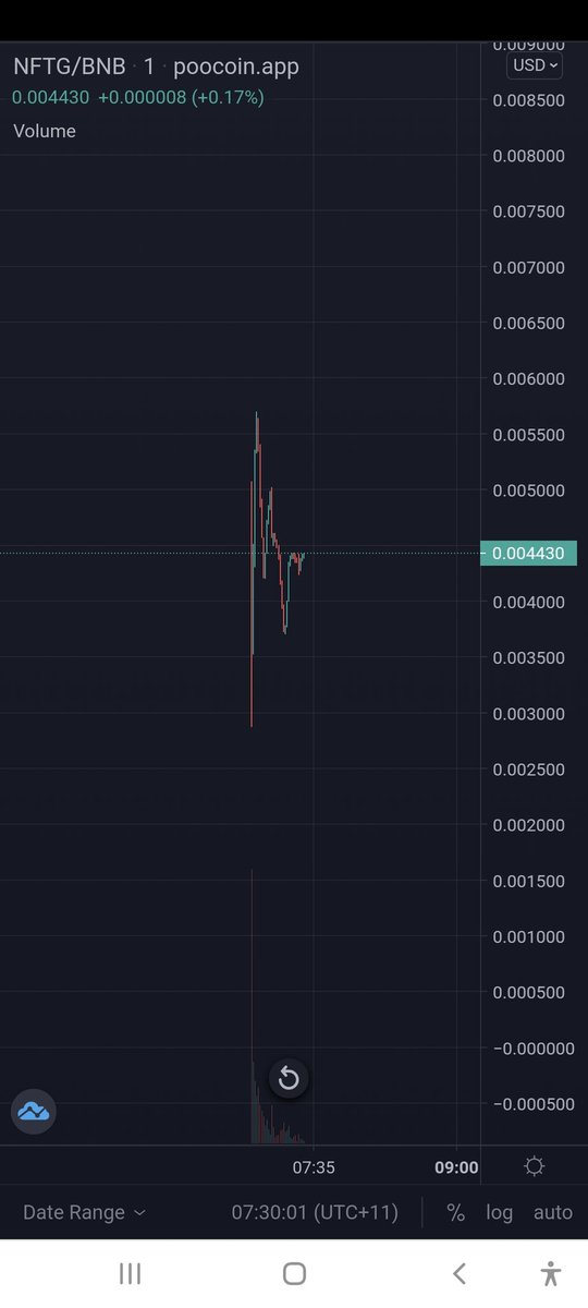 James_PLTN's tweet photo. NFT Global crypto launched 30 minutes today. 2400 holders. 5million market cap on launch. Coingecko and CMC on the way. Don't miss out! @NFTGL #cryptocurrencies #newcrypto https://t.co/Eyhgomekzv