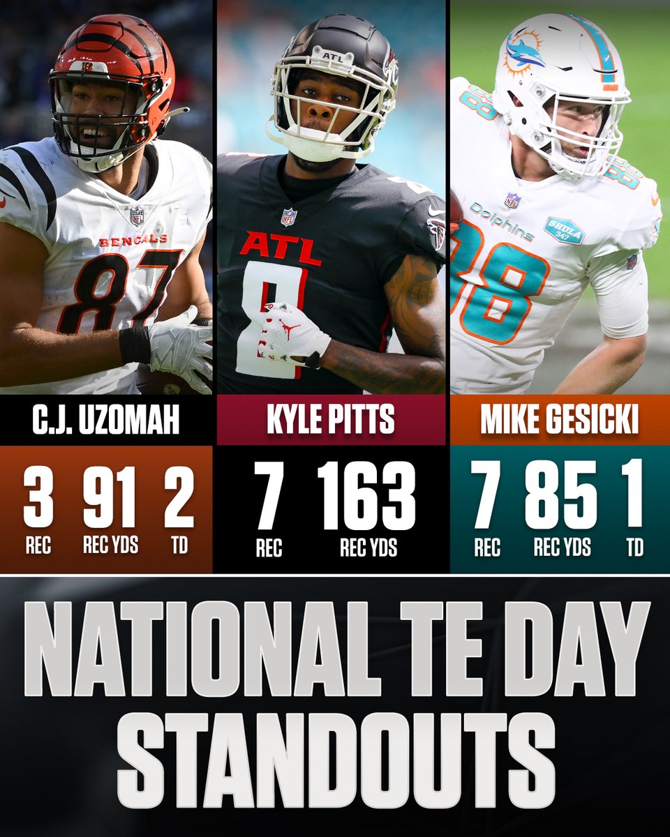 rotoworld_fb's tweet image. #NationalTightEndsDay delivered. 💪