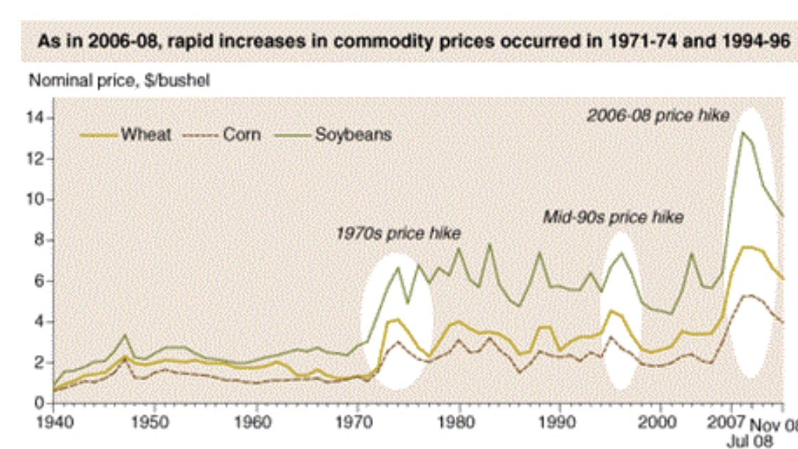 jonnybambers's tweet photo. If history repeats itself we could be in for another price hike! £350/t???
#graintrade #wheat https://t.co/bSoq2nUDav