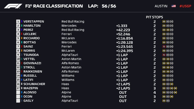 Hoe werkt de puntentelling in de F1?