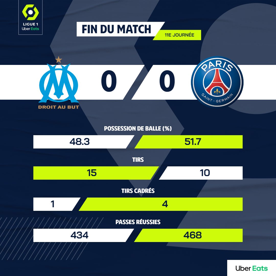Ligue 1 Uber Eats on Twitter 