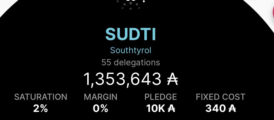southtyrolpool's tweet photo. Can we get the Southtyrol Pool to 1.5M ADA ?!? 💪
We have the unique :
Tiroler Rewards
Scala40 NFT Collection reward
5 #ADA giveaway to a random delegator
+ @pigytoken
#CNFT giveaways
#Cardano #CardanoCommunity https://t.co/TqAPOnjUdz