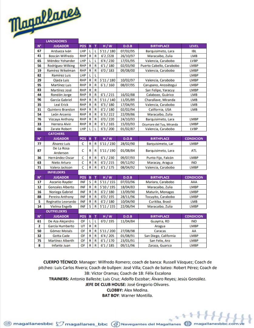 Aquí nuestro #BoletínDePrensa y roster para el #Juego2 contra <a href="/labarrabrava/">Bravos de Margarita</a> 📰✍

#Magallanes #LVBP
