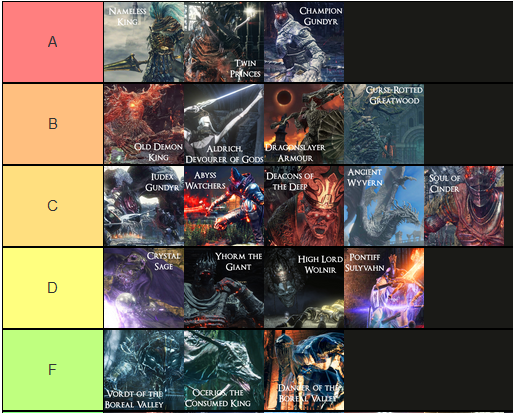 Rudeism on Twitter: "I made a Dark Souls 3 boss tier list after the Morse code run I am not responsible for anyone's head exploding after seeing this lol / Twitter