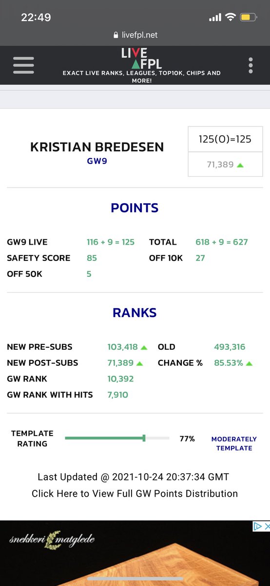 FplLogistics's tweet photo. What a gameweek!!!

125pts🤯

493k📈71k

Salah⭐️
Mount⭐️
Foden⭐️ https://t.co/rbNY5UdCzr