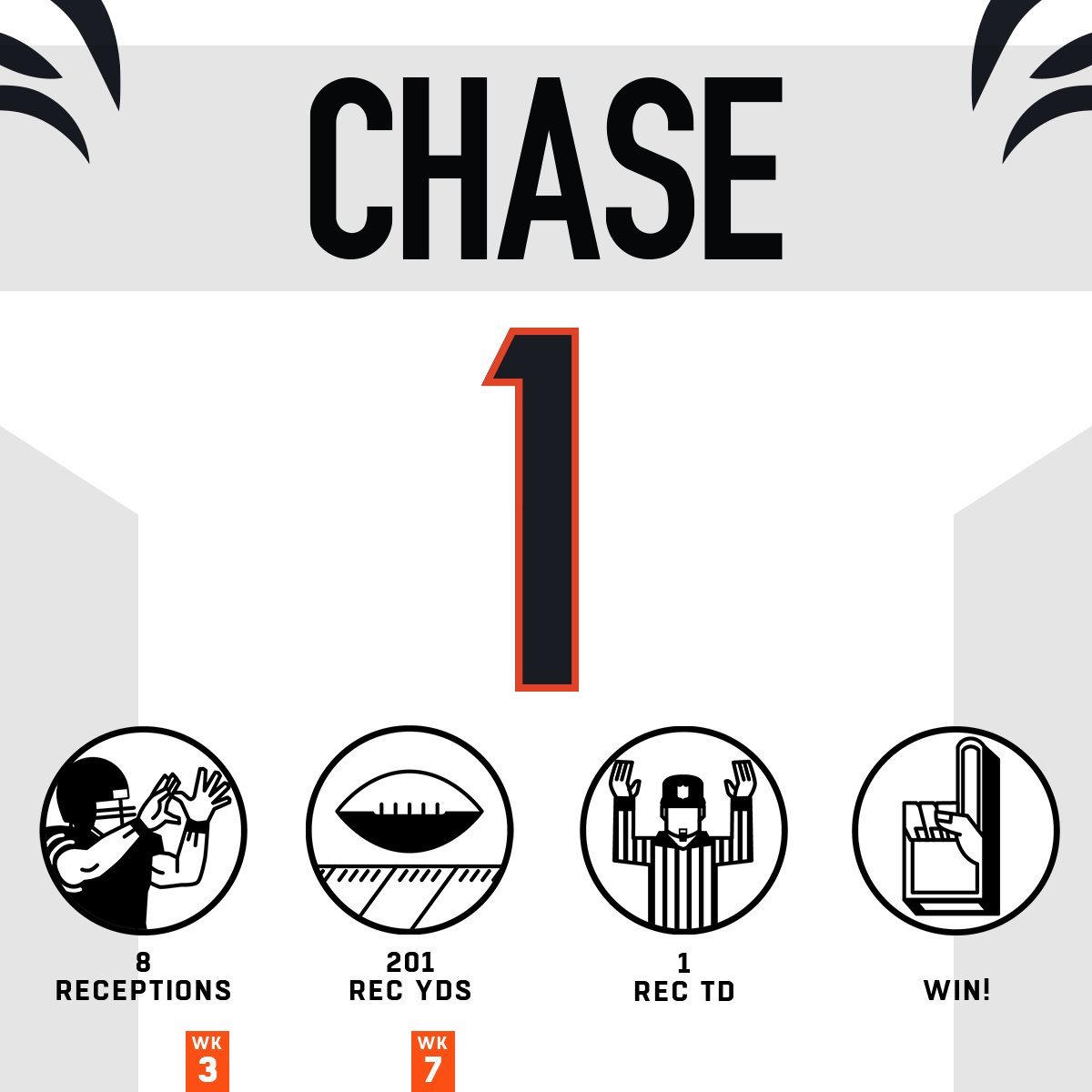 NFL's tweet photo. The @LSUfootball duo went off again for the @Bengals. #HaveADay

@JoeyB | @Real10jayy__ https://t.co/JyytmQxo08