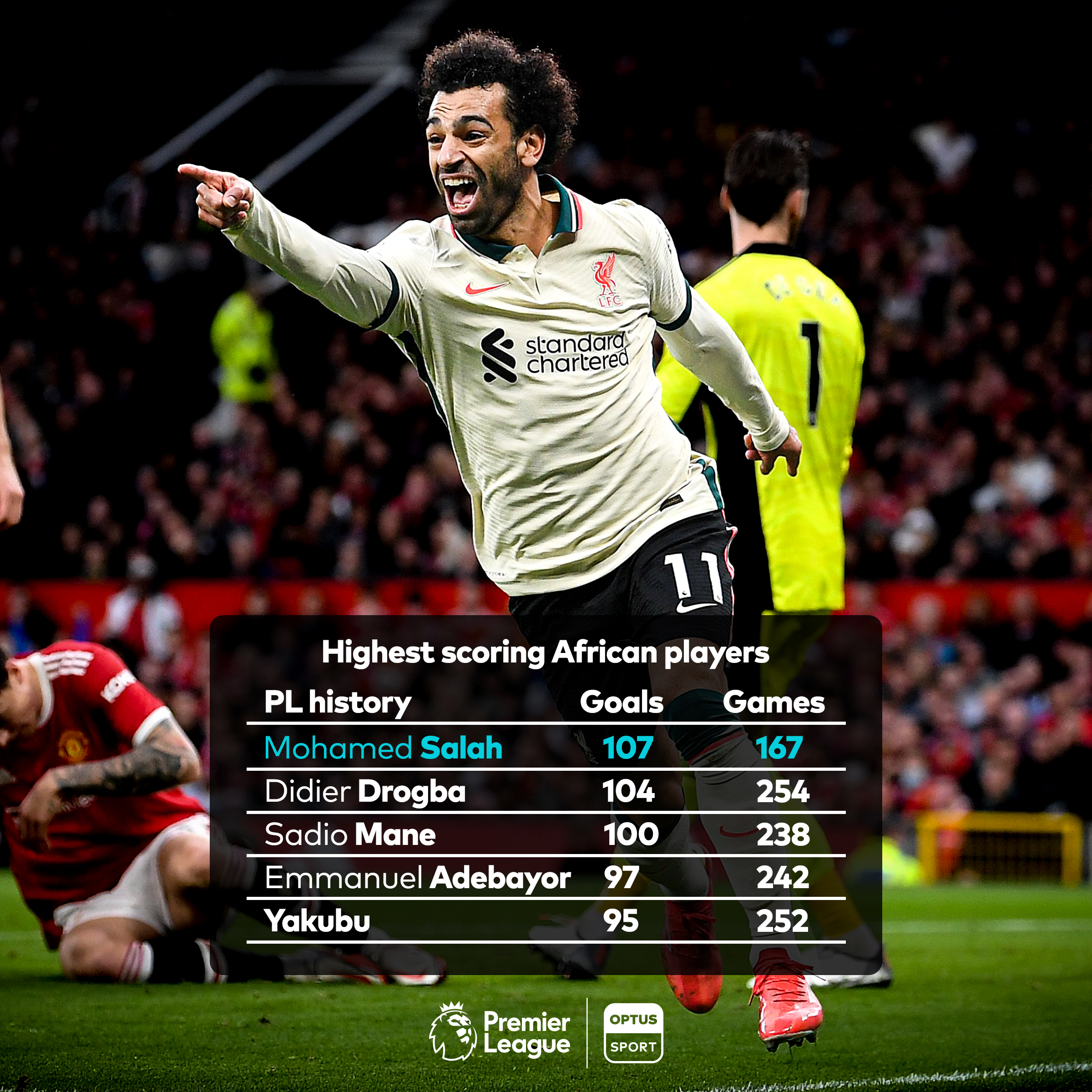 Highest premier league score deals