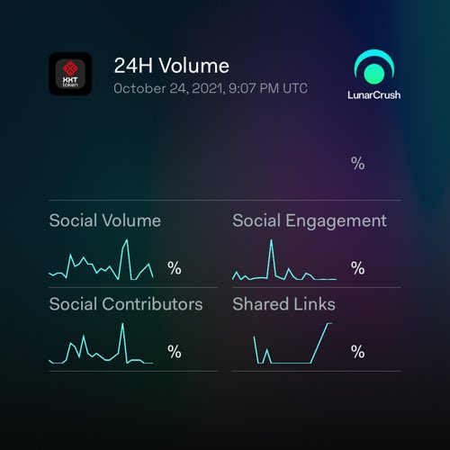 EnesFiliz_rte's tweet photo. XXT-Token 1 Week social activity:
Galaxy Score™ 44 out of 100
AltRank™ 378 out of 3169
567 social mentions
247,793 social engagements
12 social contributors
0.00% social dominance
170 shared links
https://t.co/56cEbcIBmb
$xxt #xxttoken #LunarShare https://t.co/vnGEM7AAjN