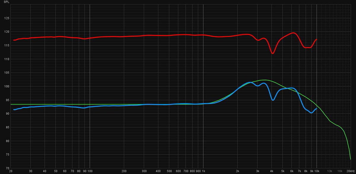 Dt 770 ачх. Beyerdynamic dt 900 pro x ачх. Beyerdynamic dt 770 pro ачх. Beyerdynamic 990 pro ачх. Ачх dt 770 pro 80 ohm.