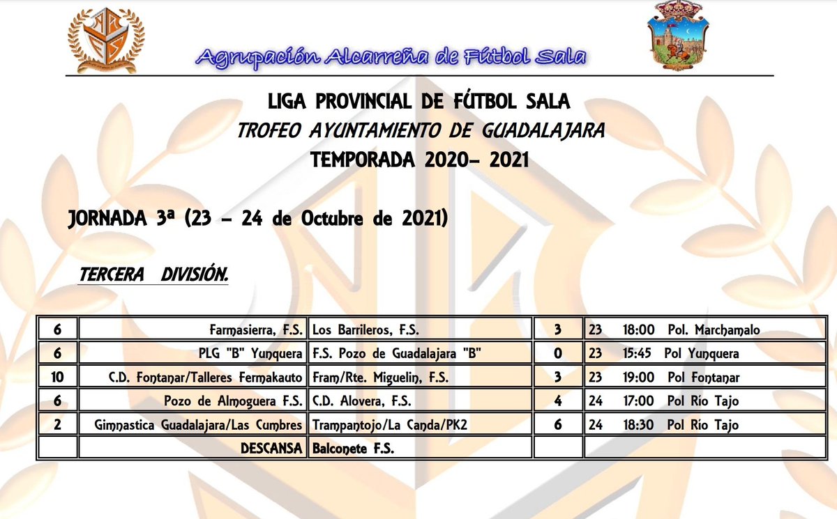 GimnasticGuada's tweet photo. Resultados de la jornada 3 https://t.co/ochsfzwg3q