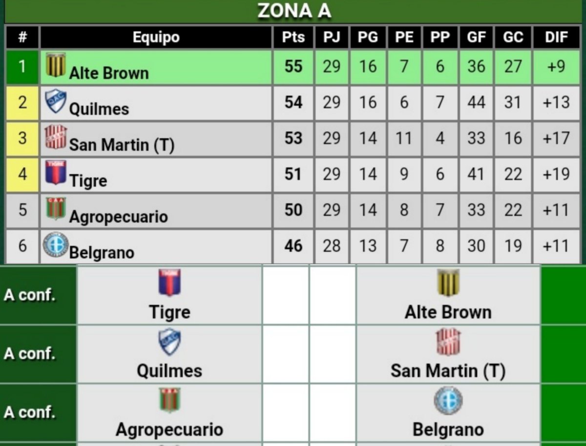 Todo bien con que te guste la Premier League, el Psg de Messi, el futbol champagne y etc, pero la fecha 33 de la Primera Nacional va a ser lo mejor del 2021. 🤯🔥