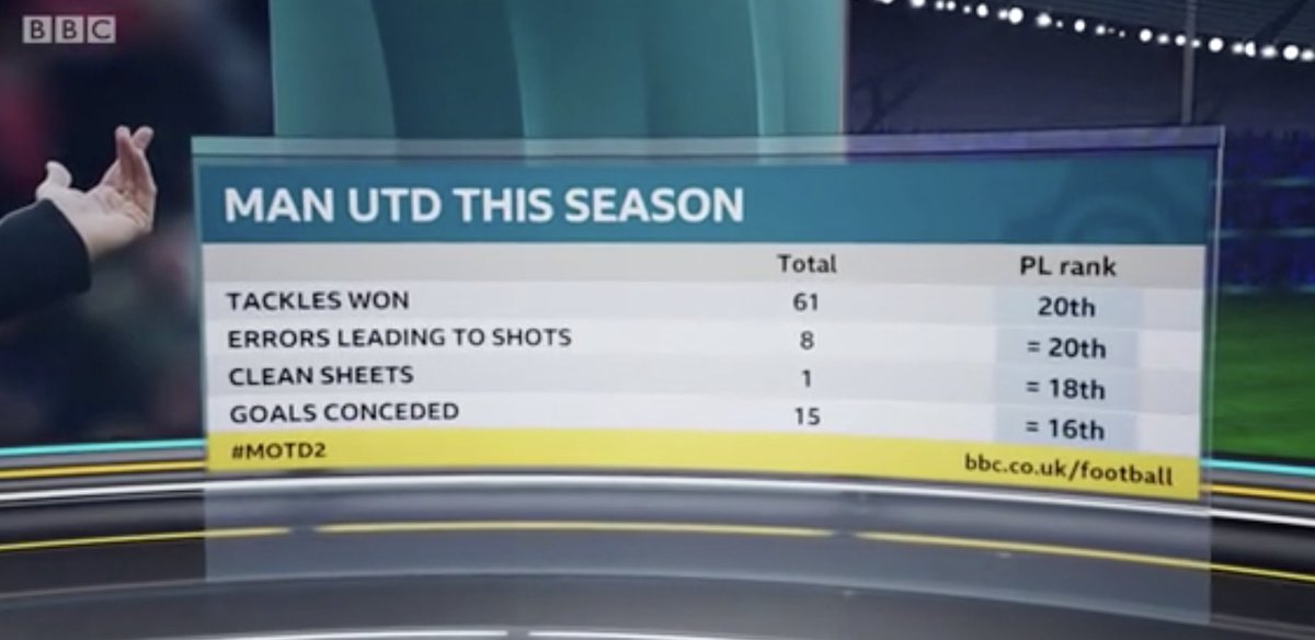 BBCMOTD tweet picture