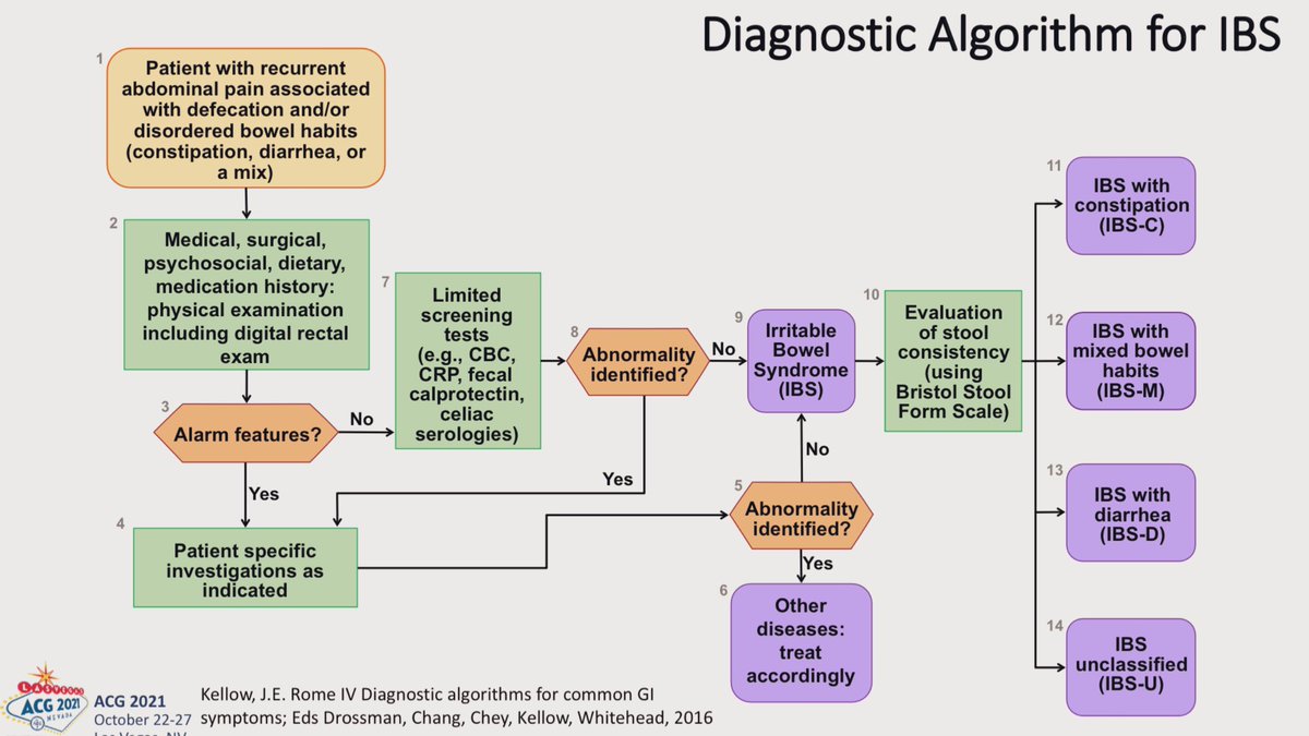 Amy Oxentenko, MD, MACP, MACG, AGAF tweet media