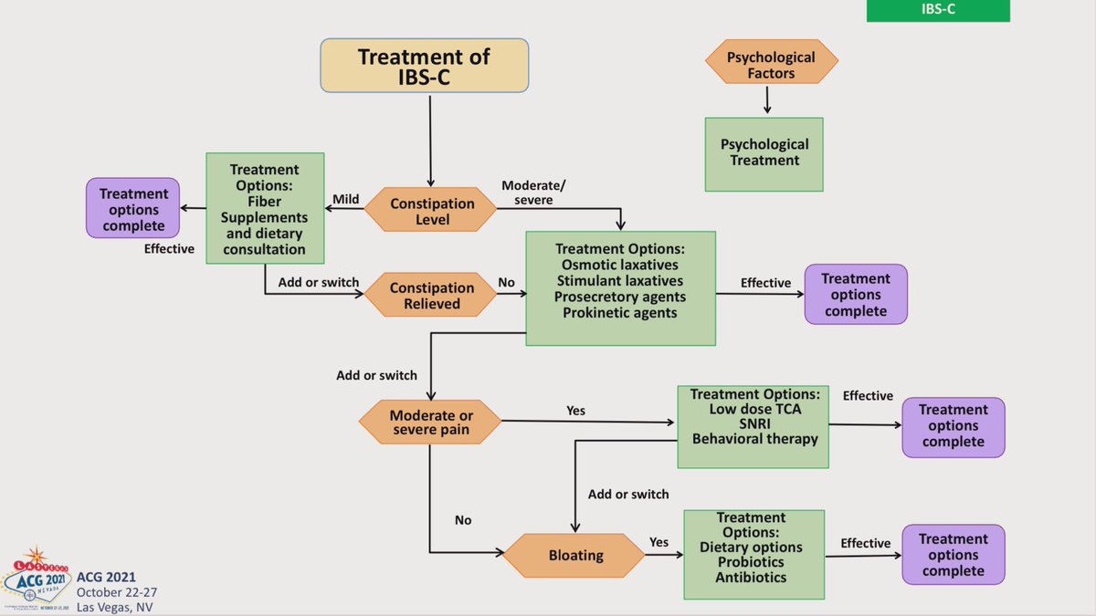 Amy Oxentenko, MD, MACP, MACG, AGAF tweet media