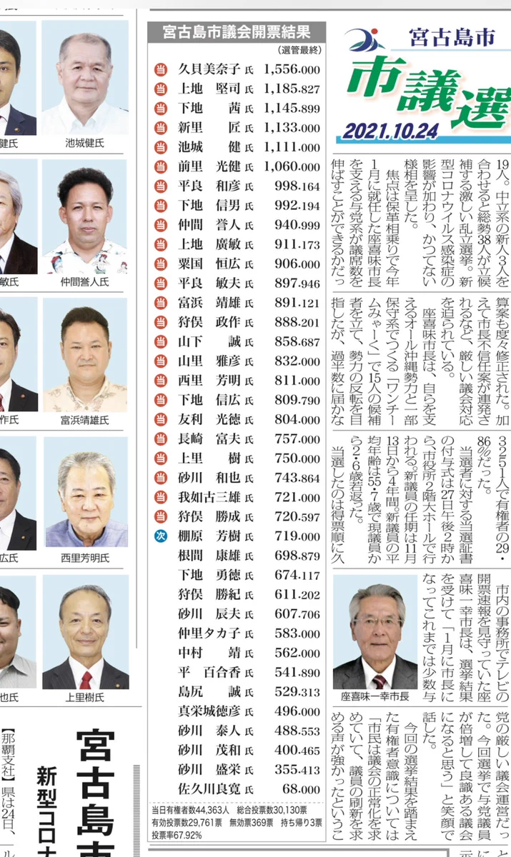 自分の1票じゃ変わらない？それでは宮古島市議会選挙の結果をご覧くださいwww