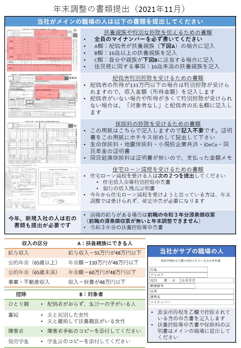 小林雄気 仕組みづくり税理士 On Twitter ねんちょおーが今年もやって来る おつかれをかくせない 事務所ぜんいーん 今年は早めに 顧問先様に配布する用のガイドを作りました 年々 複雑になり 枚数が増える年末調整 顧問先の皆様も大変だと思いますが