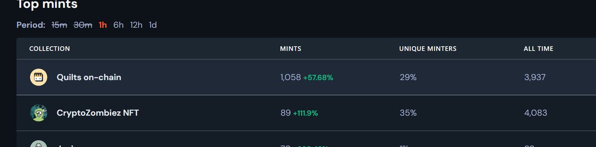melonfac_nft's tweet photo. https://t.co/VQ5DalWBan - #2 and its up to you! Don't wait till its too late! Still have some time to take that leap! @CryptoZombiez_ https://t.co/LmWlqoHdAp #NFTCommunity #NFTs #NFTshill #NFTdrop #cryptozombiezNFT. LFG!!!👀👀🧟♀️🧟♂️ https://t.co/xvDWdVxVLJ
