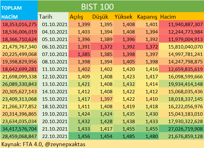 Borsada Hacim
#XU100 #bist100 #endeks #borsai̇stanbul #borsa
