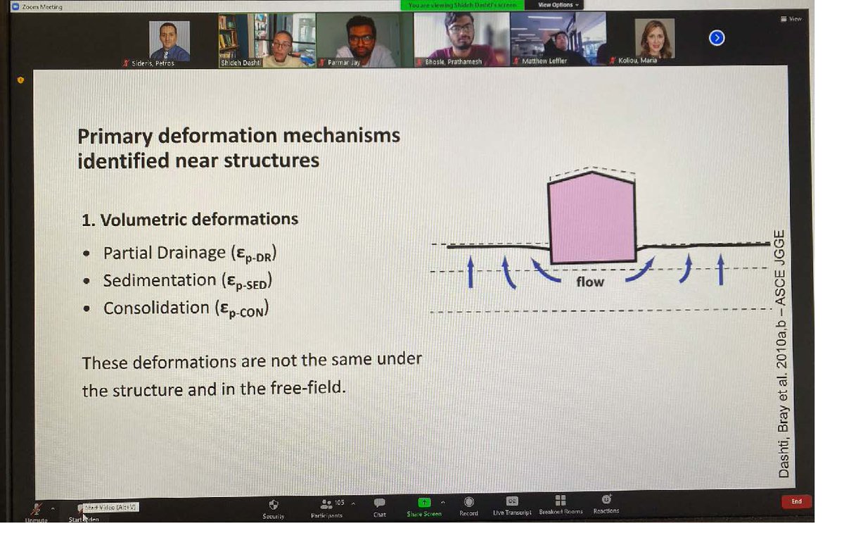 Outstanding lecture last Friday by Dr. Shideh Dashti at the CGS Seminar Series of the Zachry Dept. of Civil and Envir. Eng, at Texas A&amp;M