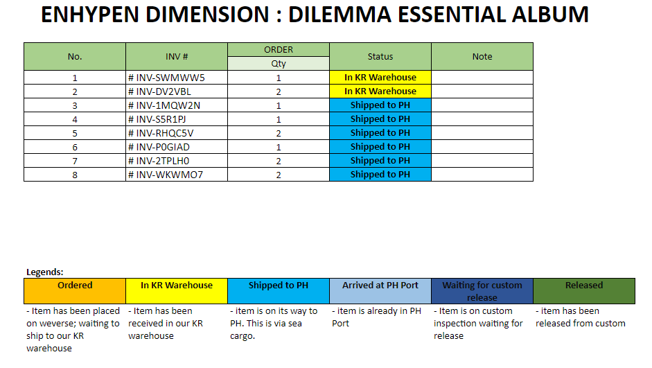 C3erKStoreph's tweet photo. #C3ERUPDATES
Pls see below status of your order for ENHYPEN ESSENTIAL ALBUM. Look for your INV #.
Check the updates here: https://t.co/y3axtCBI41
If you have questions, pls DM us. Thanks.
#C3ERGO #ENHYPEN #DIMENSION_DILEMMA https://t.co/PUAUby6JIi