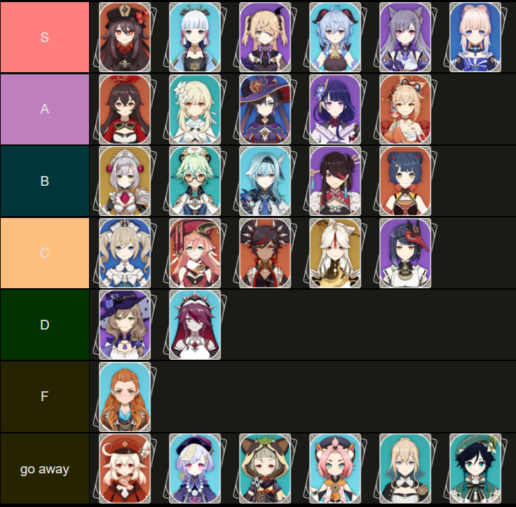 The Official Akron 2021 Genshin Impact Waifu Tier List™️