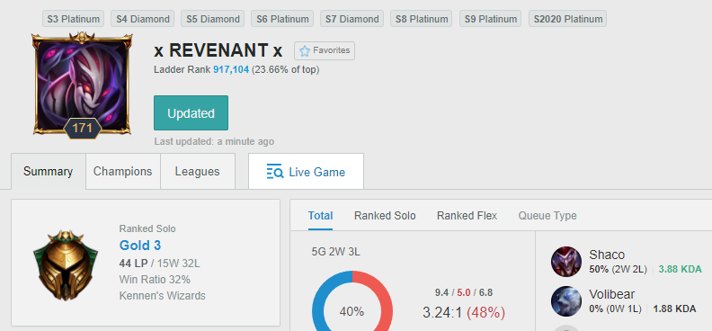 Glad to see we have an expert co-owner with the game knowledge to critique the gameplay of his team. Why trust your coaching staff when you can reach Gold 3 with a 32% winrate?