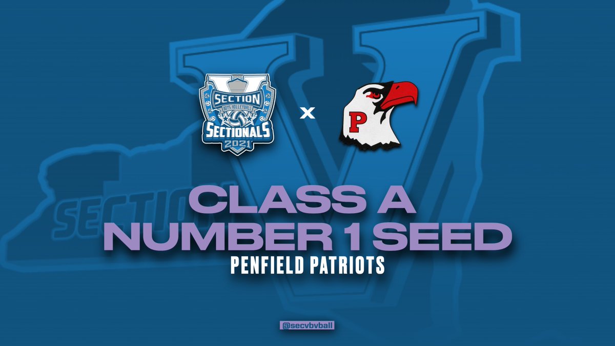 Congrats to the Class A number one seed Penfield Patriots! Penfield proudly boasts a 16-2 record. This Penfield team is also coming off a huge 5 set win over Spencerport. Congrats @PenfieldCSD! #SectionV