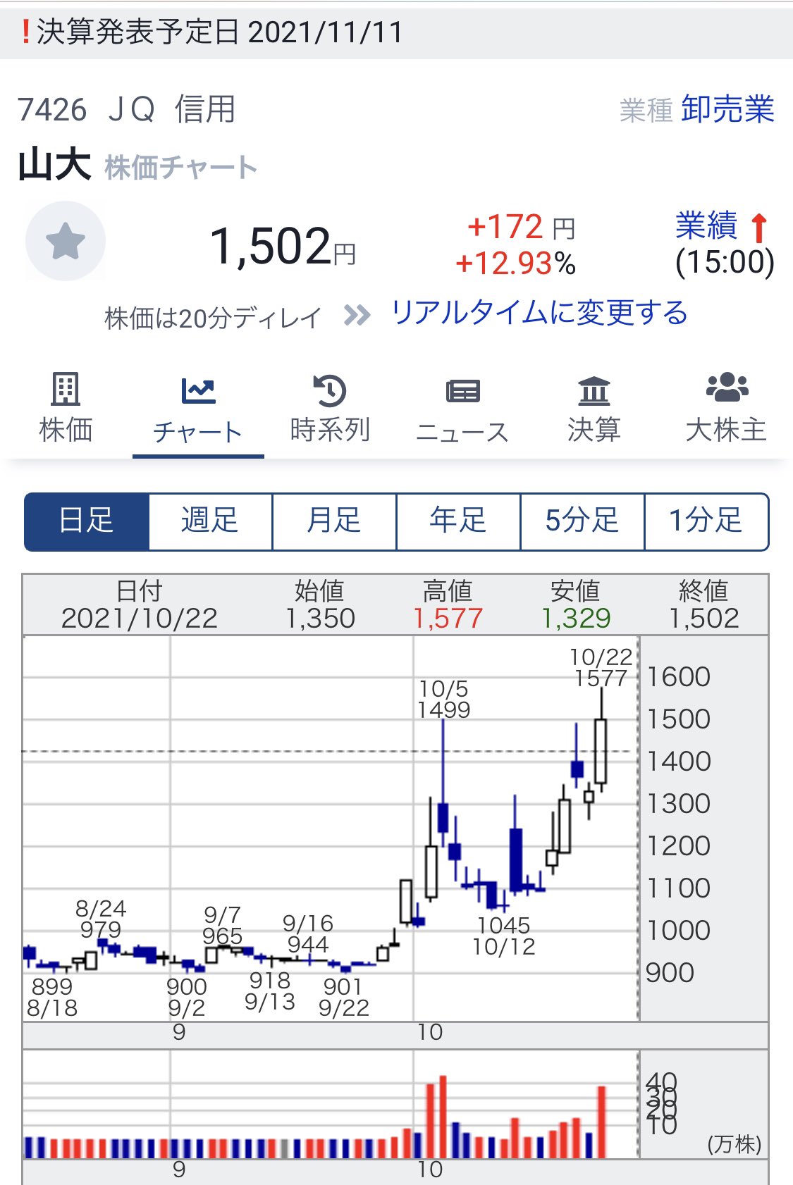 セブン工業 Twitter Search Twitter