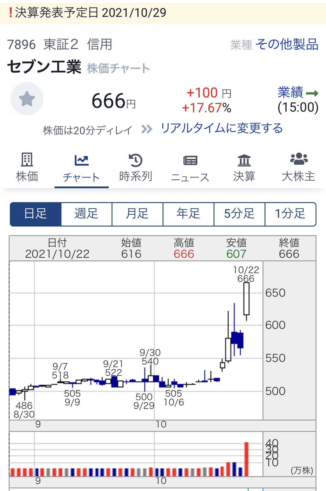 セブン工業 Twitter Search Twitter
