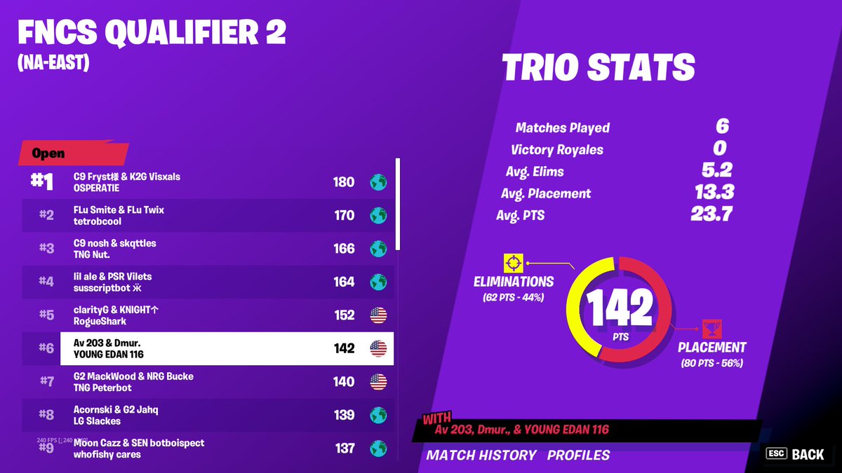 6th...