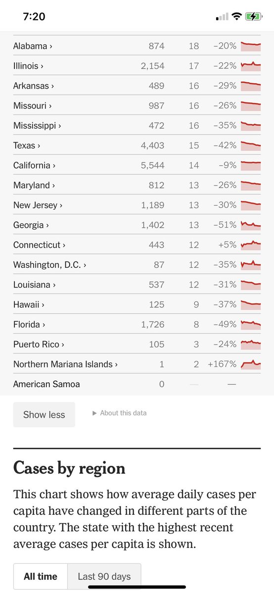 Clay Travis tweet media