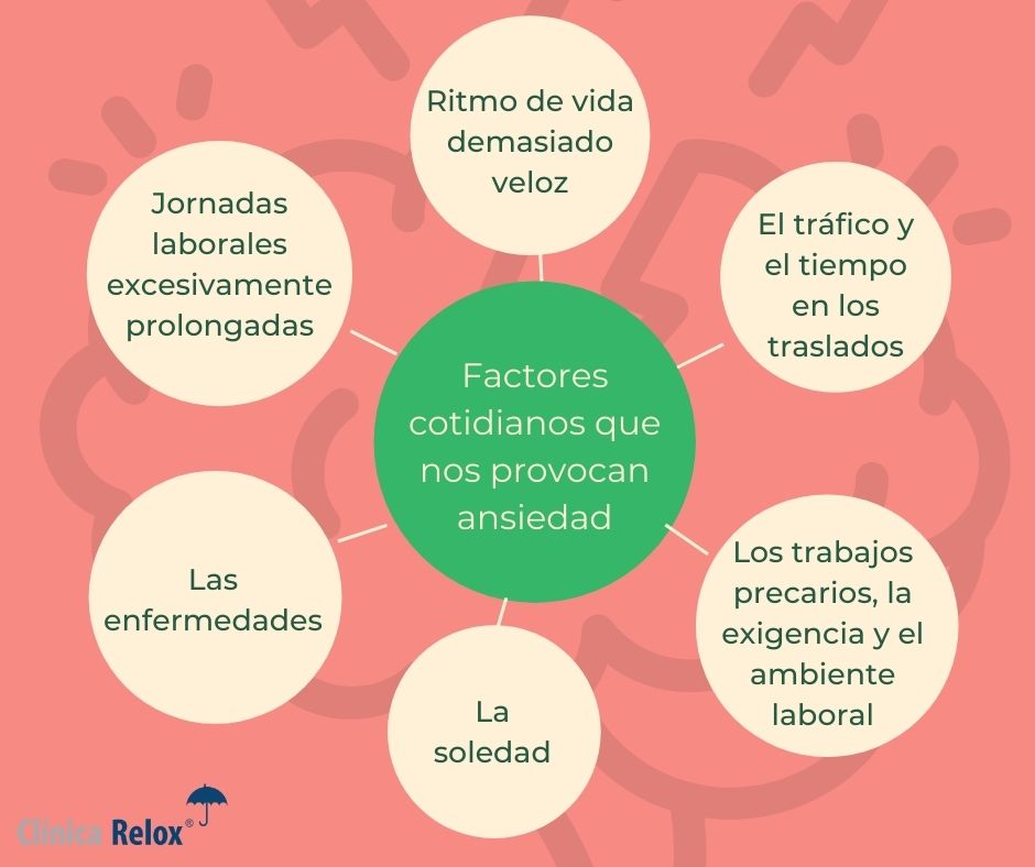 ClinicaRelox's tweet photo. El primer paso para afrontar la ansiedad es identificar las causas que la detonan. Puede haber factores muy personales y también existen motivos externos que están relacionados con el ritmo de vida que llevamos actualmente.
#SaludMental https://t.co/TPdYbEjpn0