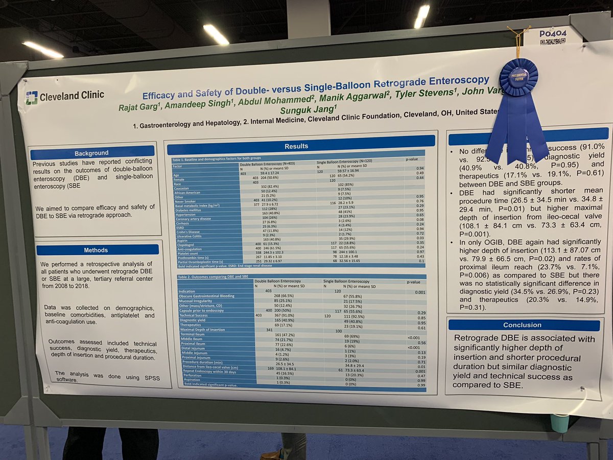 Jean-Paul Achkar (@jpachkarmd) on Twitter photo <a href="/CleClinicMD/">Cleveland Clinic MD</a> #CCFGIFELLOWS <a href="/RajatGargMD/">Rajat Garg</a> & <a href="/AmandeepSinghMD/">Amandeep Singh</a> presenting Presidential Poster Award study at #ACG2021. Retrograde single vs double 🎈enteroscopy:
➡️ Technical success, dx yield, therapeutics similar in both 🎈groups
➡️ DBE associated with greater depth of insertion <a href="/CleClinicMD/">Cleveland Clinic MD</a> #CCFGIFELLOWS <a href="/RajatGargMD/">Rajat Garg</a> & <a href="/AmandeepSinghMD/">Amandeep Singh</a> presenting Presidential Poster Award study at #ACG2021. Retrograde single vs double 🎈enteroscopy:
➡️ Technical success, dx yield, therapeutics similar in both 🎈groups
➡️ DBE associated with greater depth of insertion