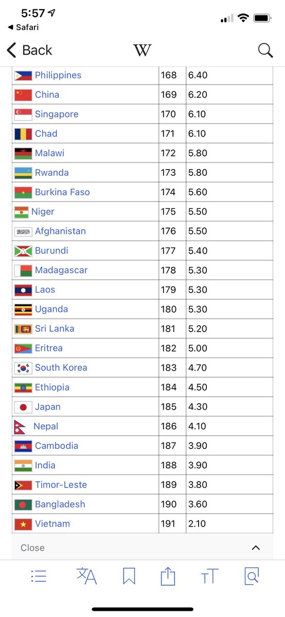 RichardHanania's tweet photo. Obesity rates seem to be driven mostly by genetics. At the top, you have Pacific Islanders the most predisposed, then Middle Easterners. At the bottom you have East Asians and South Asians, and countries too poor to be fat. https://t.co/S9tQ4vLPgt