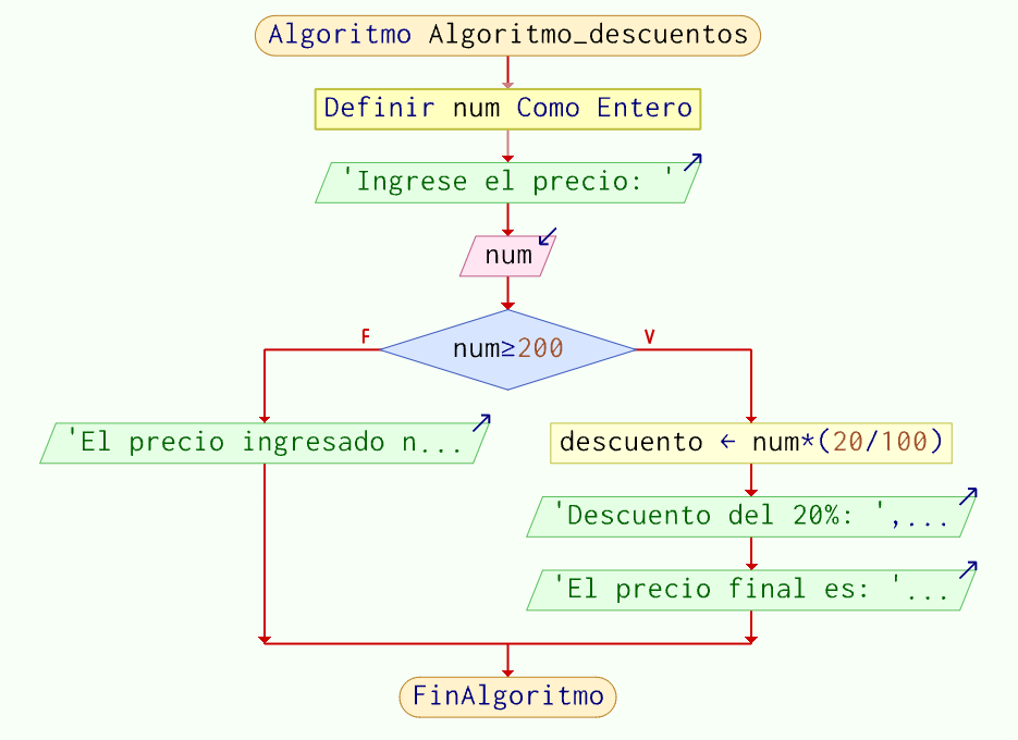 cagw23's tweet image. Después de algunos años vuelvo a usar #pseint 🕵️‍♂️