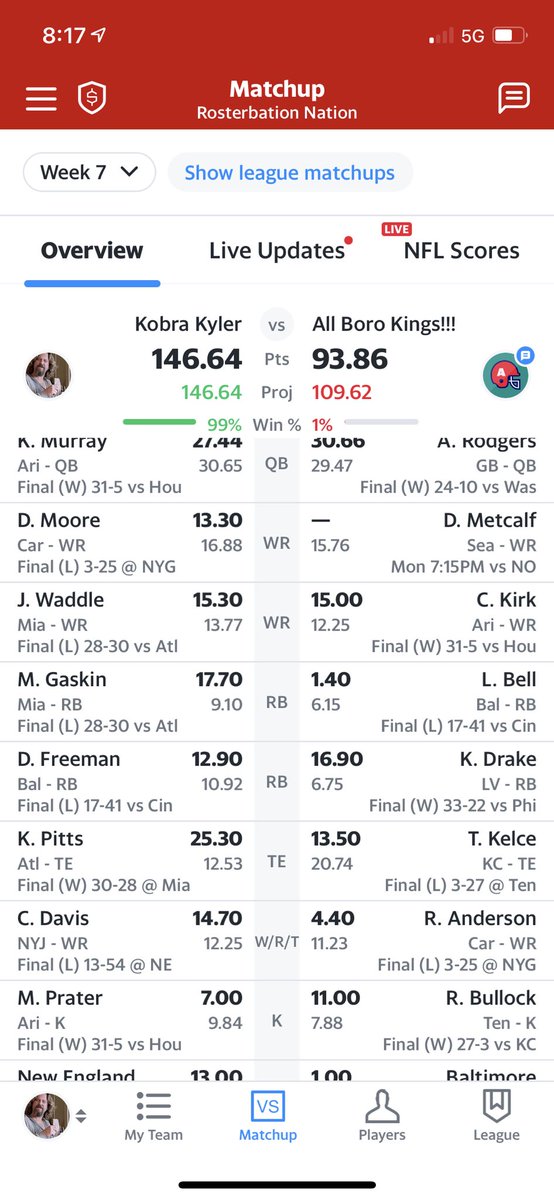 roadiemonahan's tweet photo. @PaulCharchian Seriously can’t believe I won with this lineup.🤯 https://t.co/aYeWQkIMXm