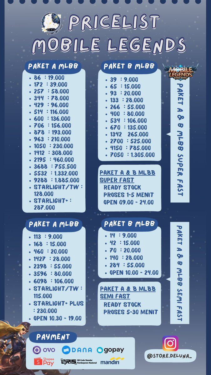 storedeluna's tweet photo. halo guys!! aku jual top up game juga nih siapa tau ads yang nyari boleh langsung dm aku ya!! 😍😍💞💞

#zonauang️ #zonajajan #topupml #topupff https://t.co/GSY5nOSXfJ