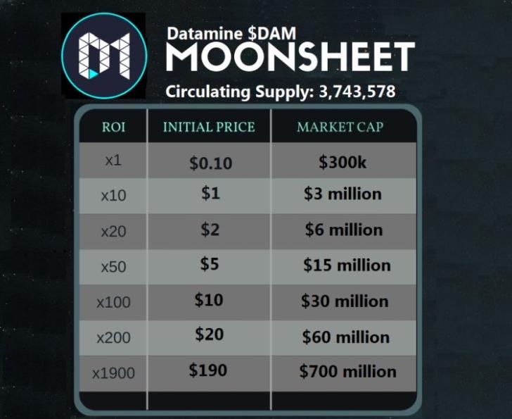 Gibaracione's tweet photo. #crypto #etherium #altcoin $matic $shib $doge $mina $luna $mist $bnb $icp $xlm $xrp $xmr $eos $aave $comp $uni $neo $mkr $sushi $qtum $uma #Finance #EIP1559 https://t.co/ldi0rZbt0b
