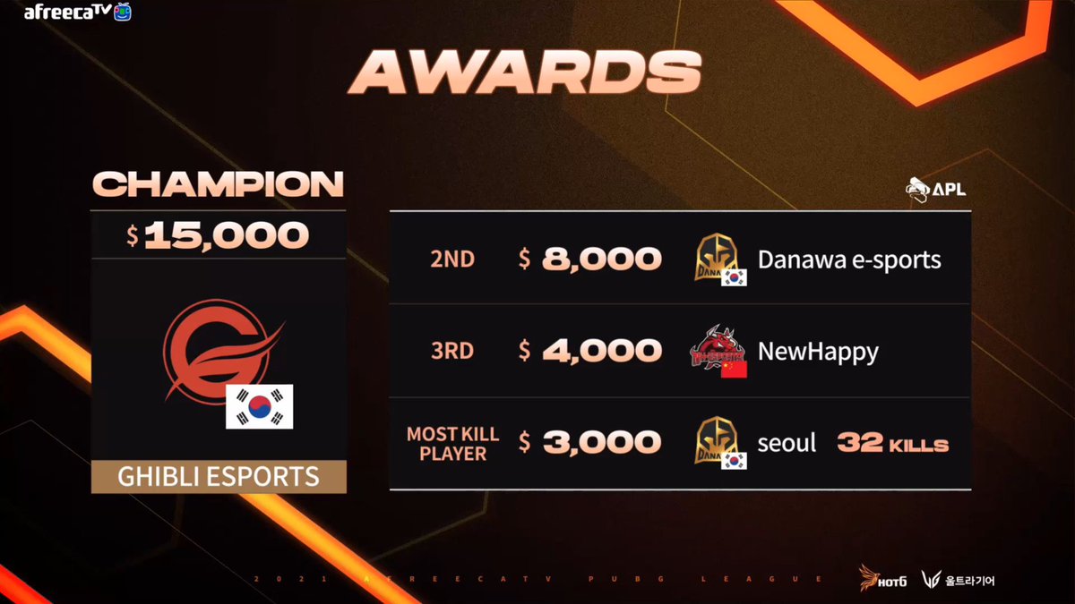 Ready to #PGC2021 🔥