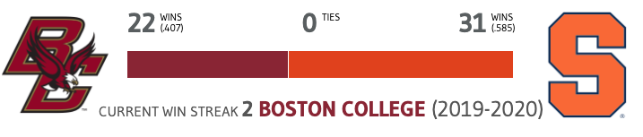 Winsipedia's tweet photo. This will be the third straight year that Boston College and Syracuse have played at Syracuse.
Boston College has won three of the last four matchups against Syracuse. Over the last ten matchups, the teams are split 5-5.
#WeAreBC #OITNF #BCvsCUSE
https://t.co/DcDHfemCGC https://t.co/iXBjYasyxN