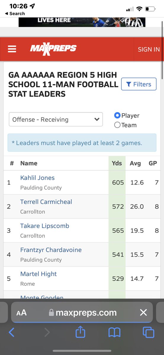 Most receiving yards in the region !