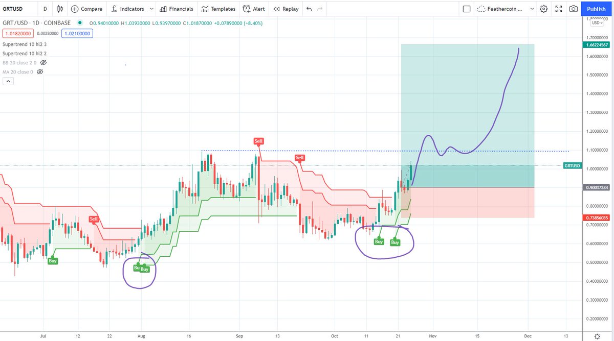 IncomeSharks tweet media