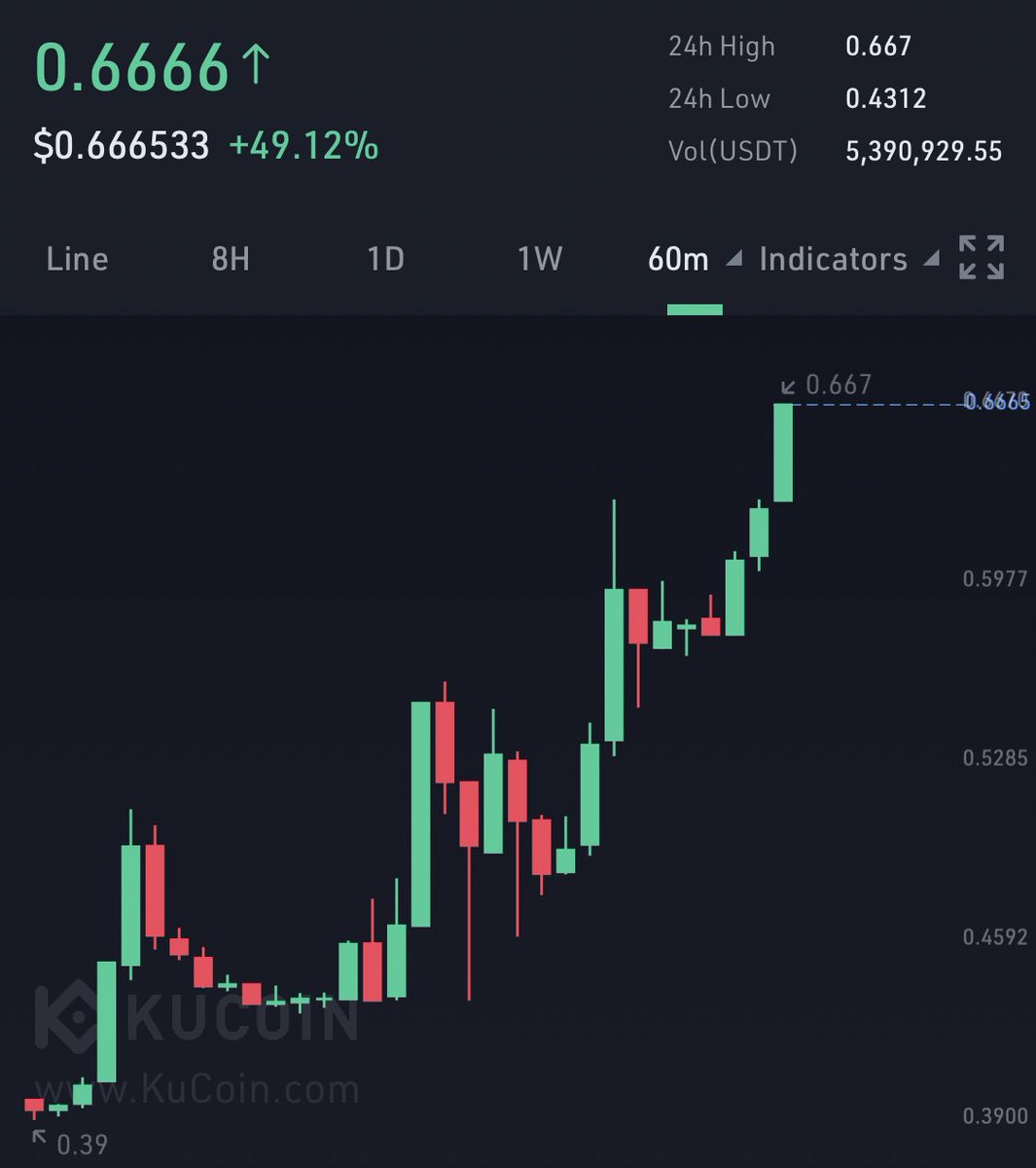can yoyo crypto hit 15