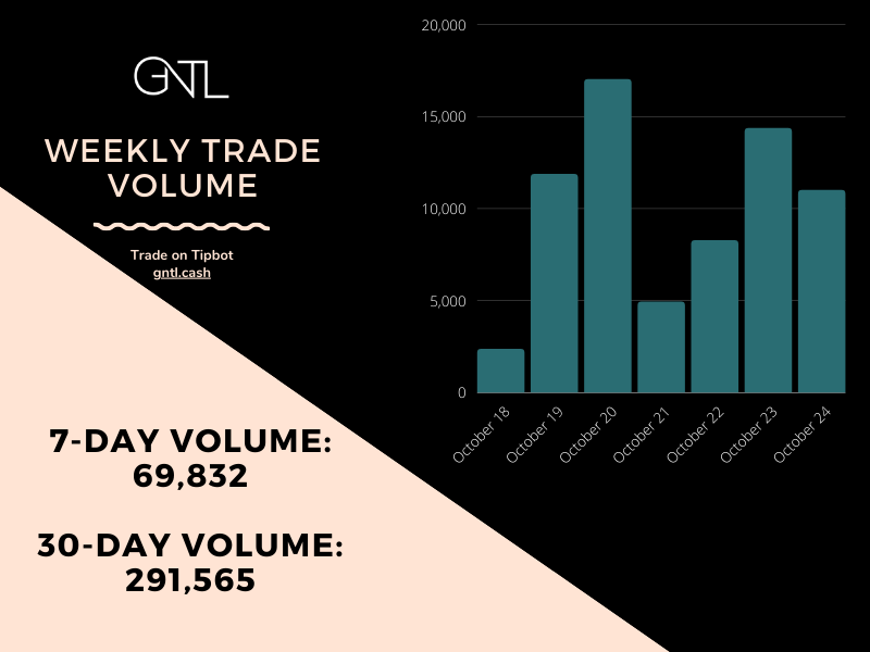 GNTLCoin tweet picture