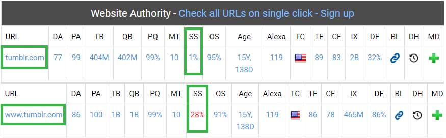 ravipadiarp's tweet photo. Hello, @JohnMu 
One domain has different details of its,
da (domain authority),
pa (page authority),
ss (spam score),
can you guess what is happening?
#domaindapass #canonicalization https://t.co/UfTiwK5cx3