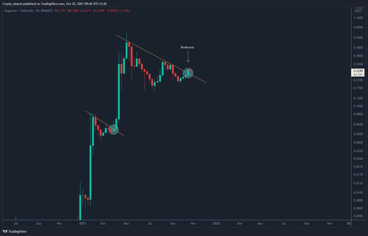 VIKS755's tweet photo. $doge to the moon!
#dogearmy 
#doge https://t.co/SD48tv0NeQ