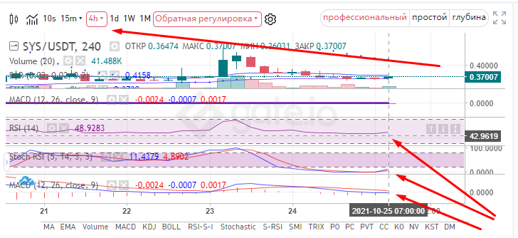 $SYS вверх, только вверх!
Или я не прав?

$BTC $ETH $ADA $USDT $BNB $XRP $DOGE $SOL $DOT $LUNA $AVAX $UNI $LTC $ALGO $LINK $BCH $SHIB $ATOM $ICP $BLOK